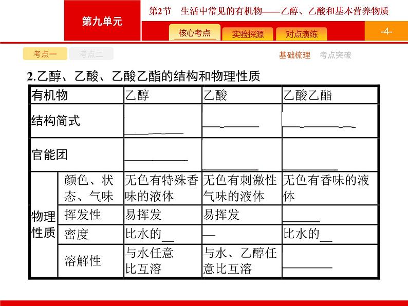 2022届高三统考化学人教版一轮课件:第9单元 第2节 生活中常见的有机物——乙醇、乙酸和基本营养物质第4页
