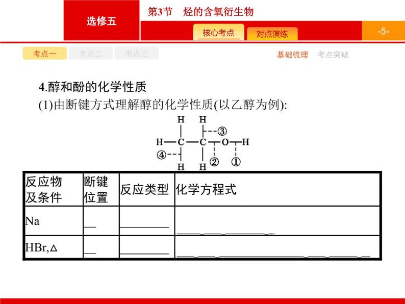 2022届高三统考化学人教版一轮课件：选修5 第3节　烃的含氧衍生物05