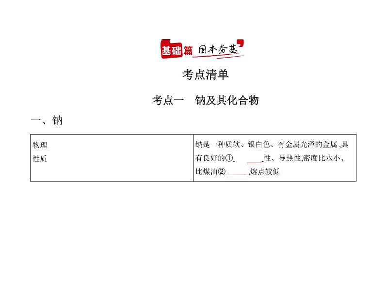 2022版高考化学选考山东专用一轮总复习课件:专题六金属及其化合物 —基础篇第2页