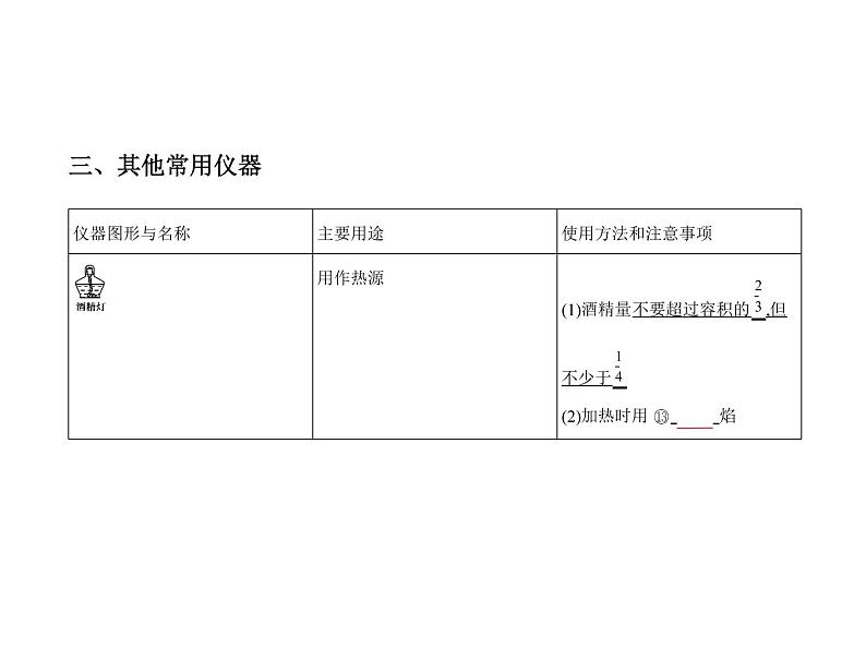 2022版高考化学选考山东专用一轮总复习课件:专题十八化学常用仪器和化学实验基本操作 —基础篇第7页