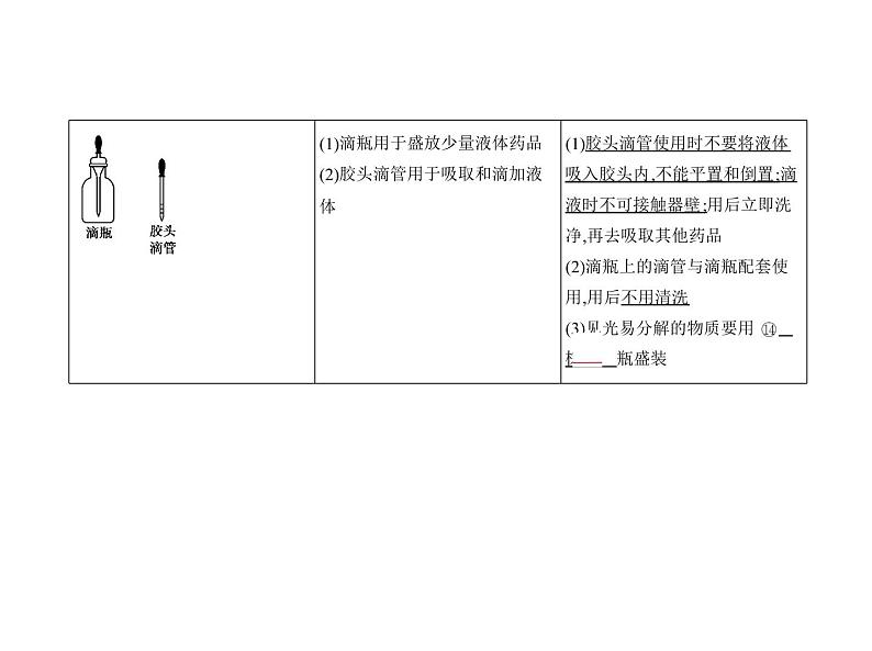 2022版高考化学选考山东专用一轮总复习课件:专题十八化学常用仪器和化学实验基本操作 —基础篇第8页