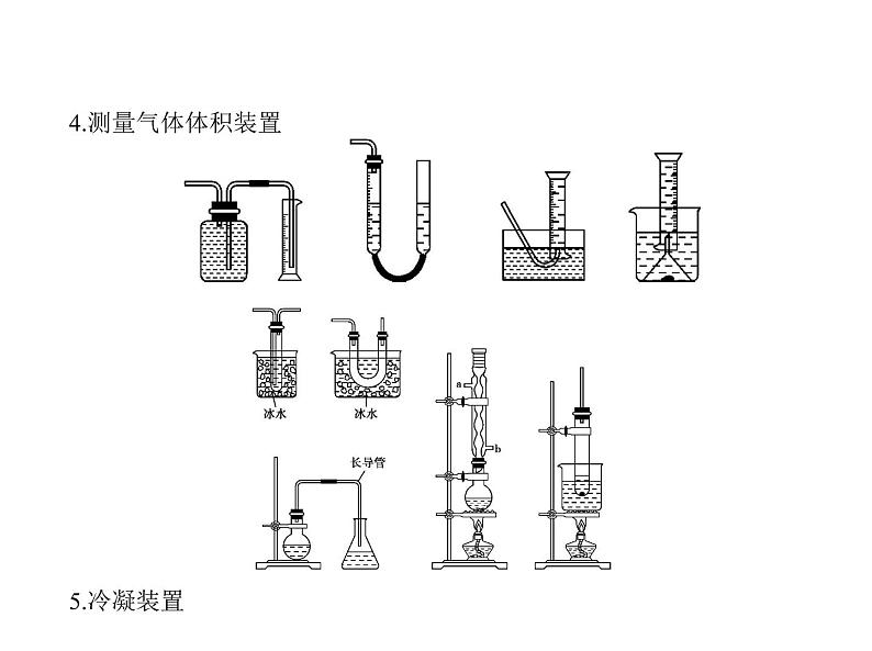 2022版高考化学选考山东专用一轮总复习课件:专题十八化学常用仪器和化学实验基本操作 —应用篇第6页