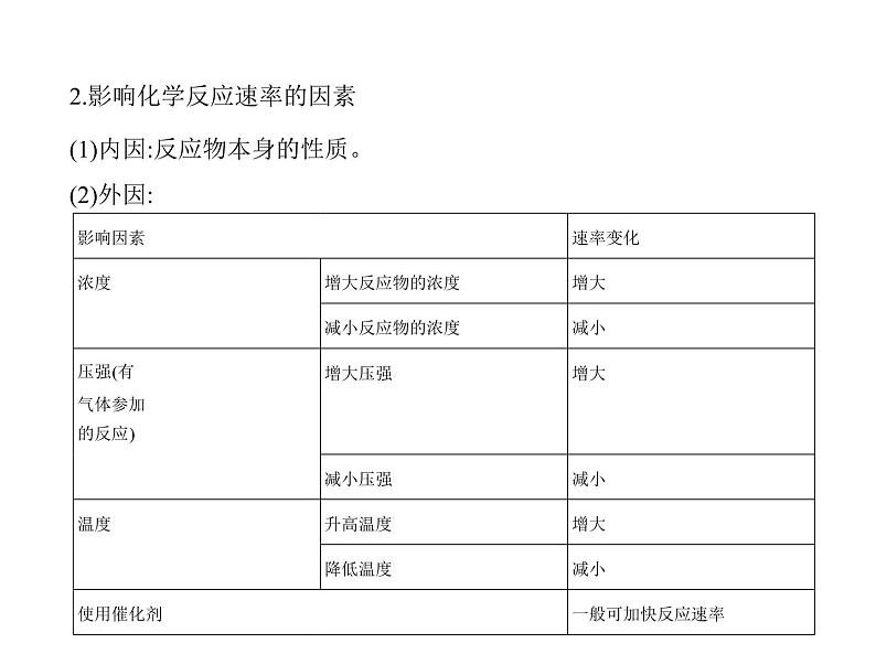 2022版高考化学选考山东专用一轮总复习课件:专题十二化学反应速率和化学平衡 —基础篇第3页