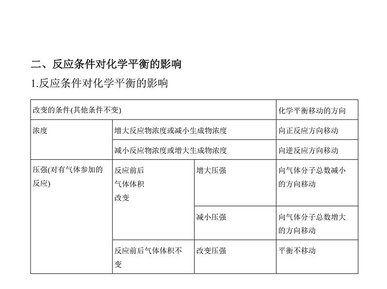 2022版高考化学选考山东专用一轮总复习课件:专题十二化学反应速率和化学平衡 —基础篇第7页
