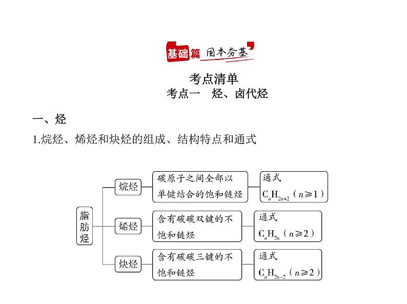 2022版高考化学选考山东专用一轮总复习课件:专题十六烃及其衍生物的结构和性质 —基础篇第2页