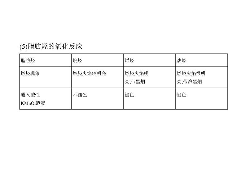 2022版高考化学选考山东专用一轮总复习课件:专题十六烃及其衍生物的结构和性质 —基础篇第8页