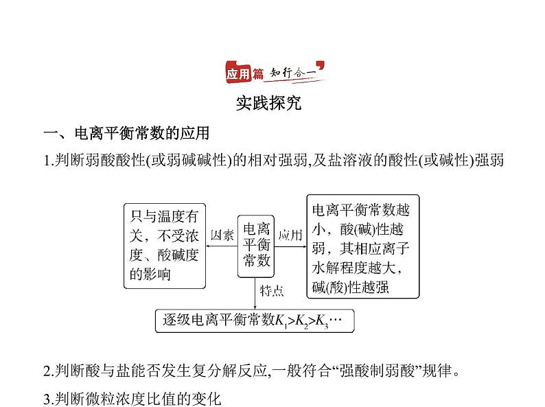 2022版高考化学选考山东专用一轮总复习课件:专题十三弱电解质的电离和溶液的酸碱性 —应用篇第2页