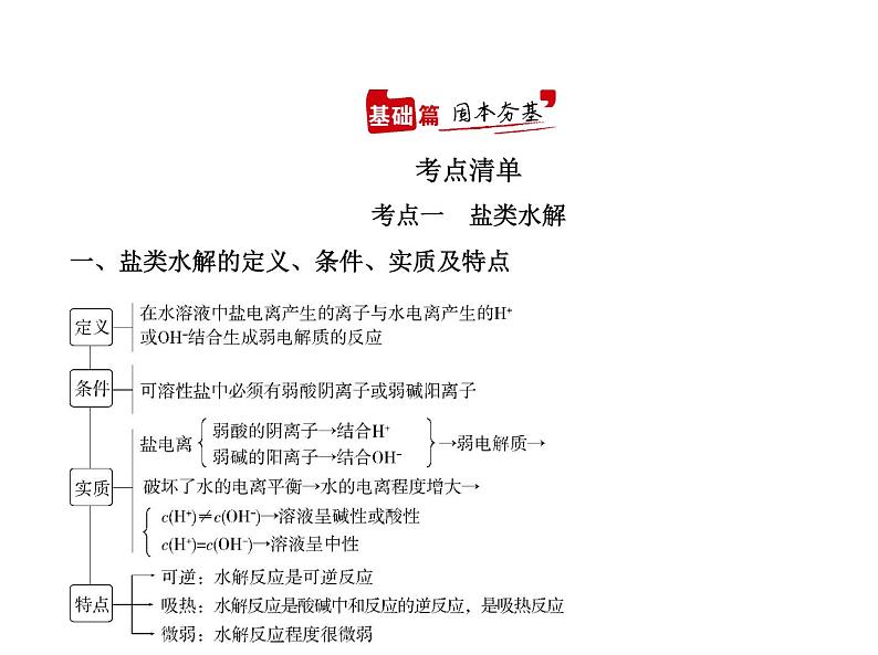 2022版高考化学选考山东专用一轮总复习课件:专题十四盐类水解和沉淀溶解平衡 —基础篇第2页