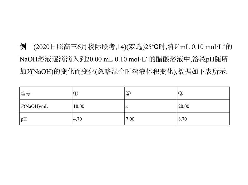 2022版高考化学选考山东专用一轮总复习课件:专题十四盐类水解和沉淀溶解平衡 —应用篇第7页