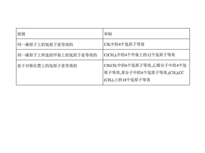 2022版高考化学选考山东专用一轮总复习课件:专题十五有机物的分类、组成和结构 —应用篇第4页