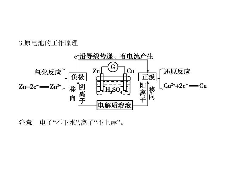 2022版高考化学选考山东专用一轮总复习课件:专题十一化学能与电能的转化 —基础篇第3页