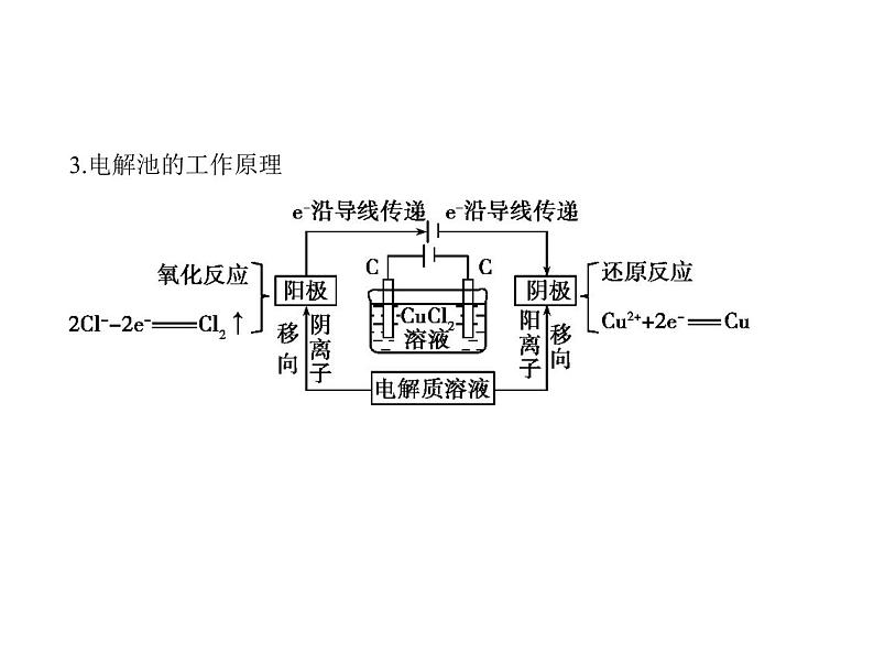 2022版高考化学选考山东专用一轮总复习课件:专题十一化学能与电能的转化 —基础篇第8页