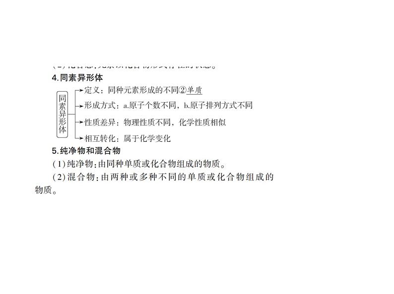 2022版高考化学选考山东专用一轮总复习课件:专题一物质的组成、性质及分类 —基础篇第3页