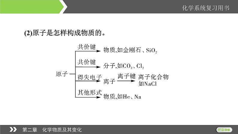 2022版高考化学一轮复习课件:第2章 第1节 物质的组成、性质和分类08
