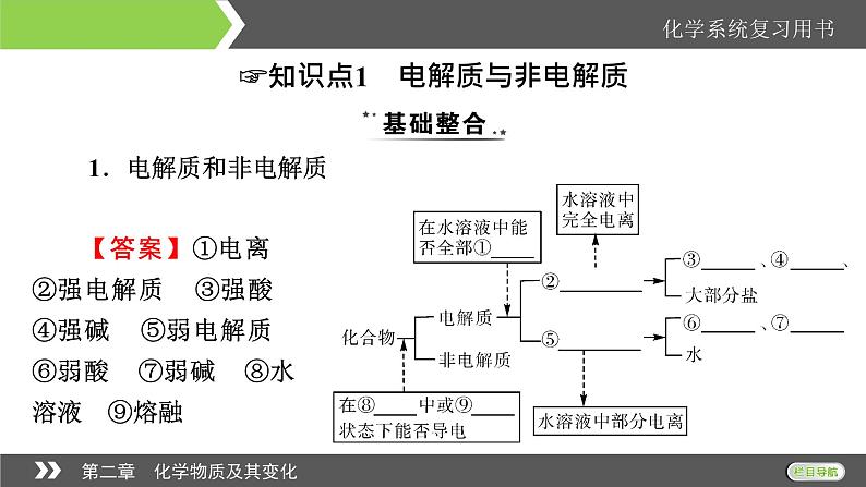 2022版高考化学一轮复习课件:第2章 第2节 离子反应 离子方程式第4页