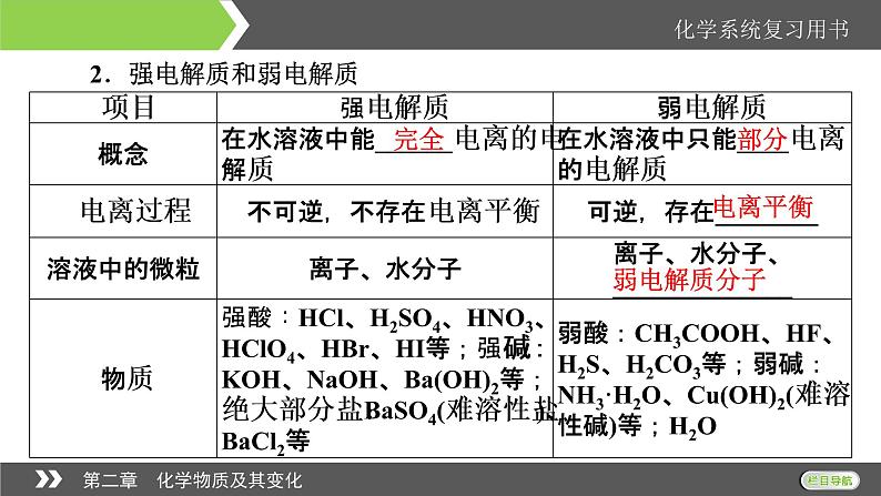 2022版高考化学一轮复习课件:第2章 第2节 离子反应 离子方程式第6页