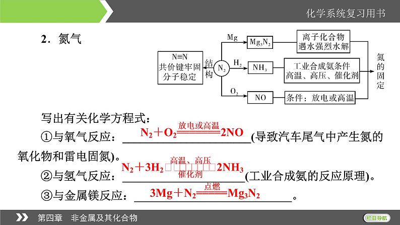 2022版高考化学一轮复习课件:第4章 第4节 氮及其重要化合物第5页