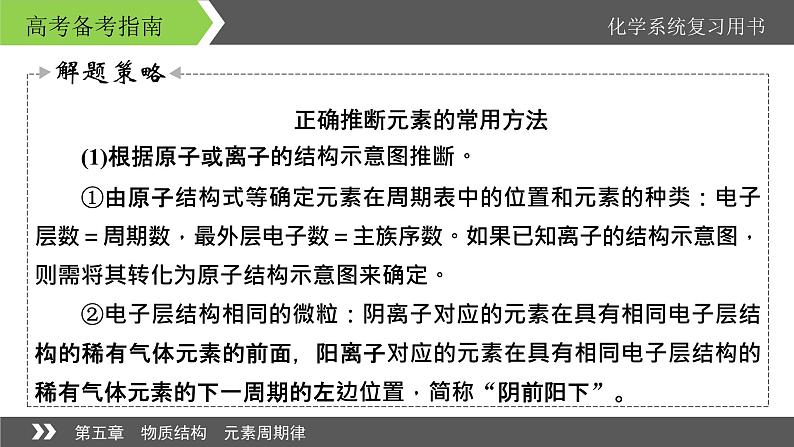 2022版高考化学一轮复习课件:专题讲座1 元素推断题的解题方法第5页