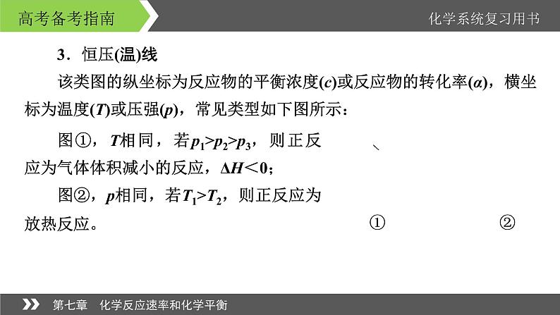 2022版高考化学一轮复习课件:专题讲座3 巧解化学反应速率与化学平衡图像题05