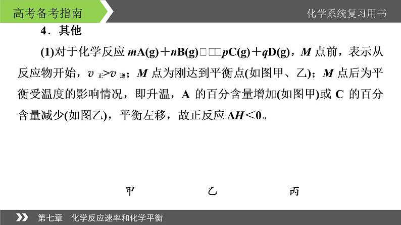 2022版高考化学一轮复习课件:专题讲座3 巧解化学反应速率与化学平衡图像题06