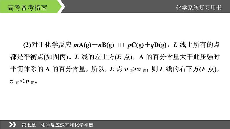 2022版高考化学一轮复习课件:专题讲座3 巧解化学反应速率与化学平衡图像题07