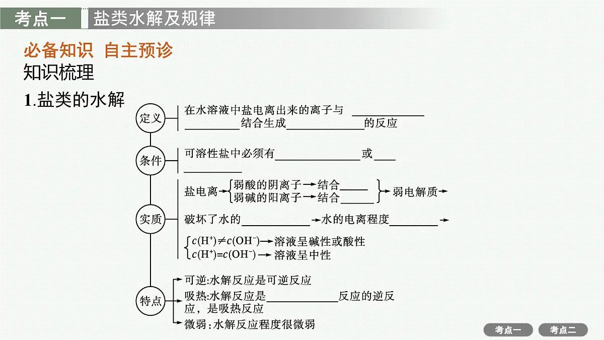 2022高考化学人教版一轮复习课件:第八单元 第3节 盐类的水解第4页