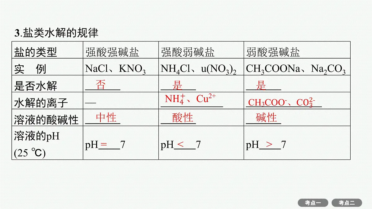 2022高考化学人教版一轮复习课件:第八单元 第3节 盐类的水解第8页