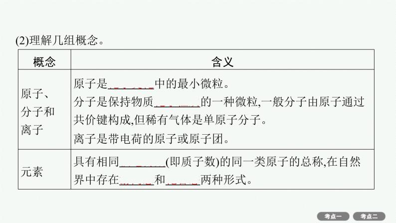 2022高考化学人教版一轮复习课件：第二单元　第1节　物质的分类05