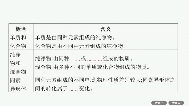 2022高考化学人教版一轮复习课件：第二单元　第1节　物质的分类06