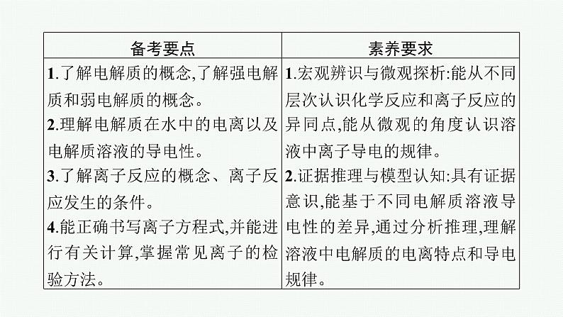 2022高考化学人教版一轮复习课件:第二单元 第2节 离子反应第2页