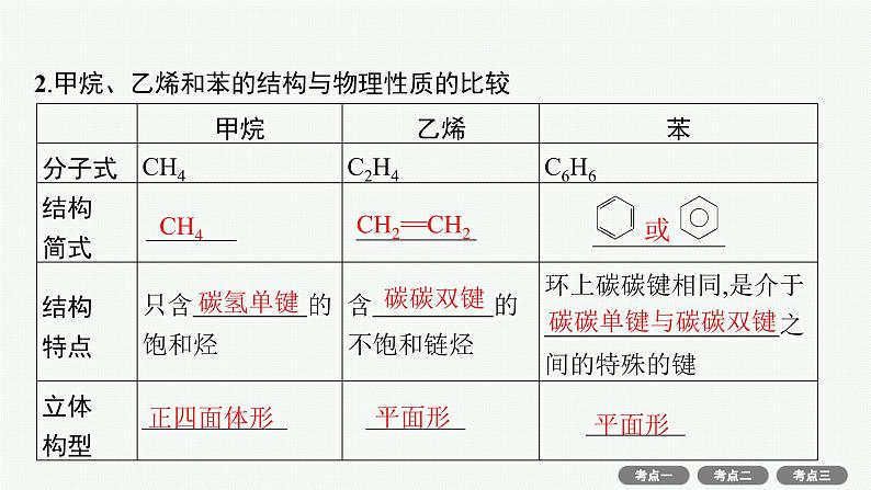 2022高考化学人教版一轮复习课件:第九单元 第1节 重要的烃 煤、石油、天然气的综合应用第5页