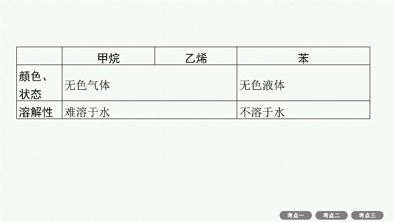 2022高考化学人教版一轮复习课件:第九单元 第1节 重要的烃 煤、石油、天然气的综合应用第6页