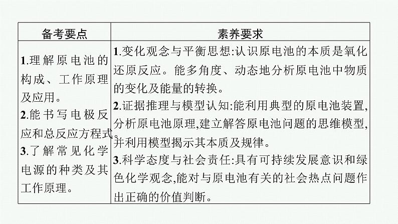 2022高考化学人教版一轮复习课件:第六单元 第2节 原电池 化学电源第2页
