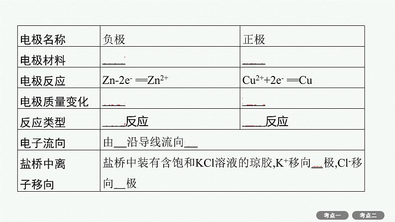 2022高考化学人教版一轮复习课件:第六单元 第2节 原电池 化学电源第6页
