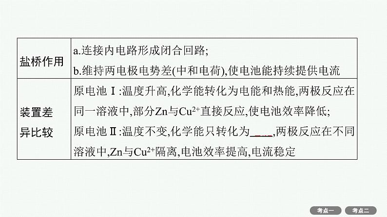 2022高考化学人教版一轮复习课件:第六单元 第2节 原电池 化学电源第7页