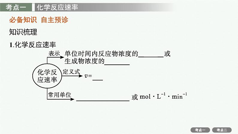 2022高考化学人教版一轮复习课件:第七单元 第1节 化学反应速率及影响因素04