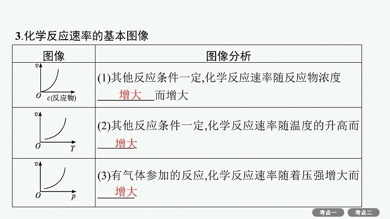 2022高考化学人教版一轮复习课件:第七单元 第1节 化学反应速率及影响因素07