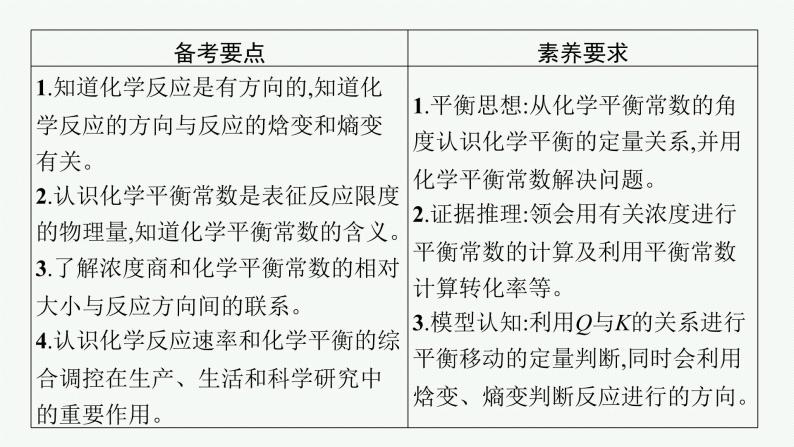 2022高考化学人教版一轮复习课件：第七单元　第3节　化学平衡常数　化学反应进行的方向02