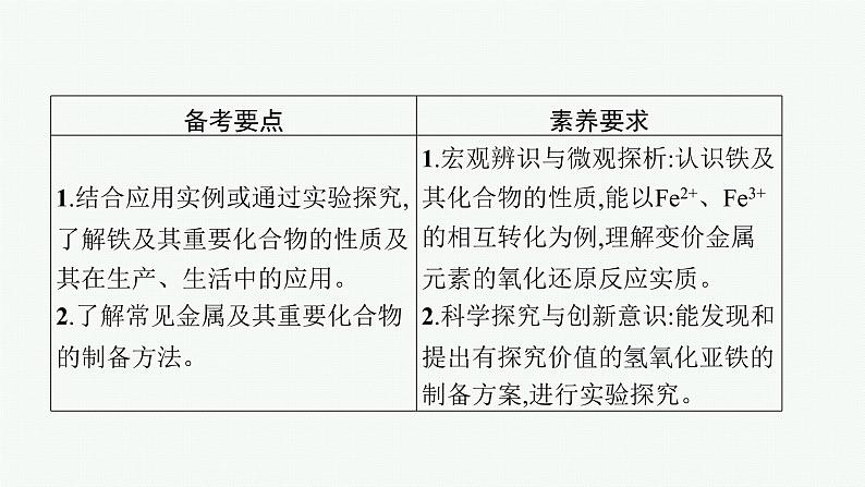 2022高考化学人教版一轮复习课件:第三单元 第2节 铁及其重要化合物第2页