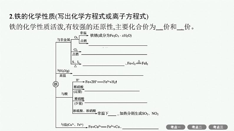 2022高考化学人教版一轮复习课件:第三单元 第2节 铁及其重要化合物第4页