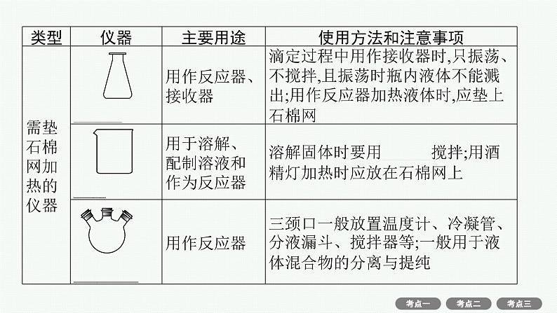 2022高考化学人教版一轮复习课件:第十单元 第1节 化学实验常用仪器和基本操作第5页
