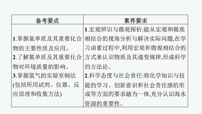 2022高考化学人教版一轮复习课件:第四单元 第2节 富集在海水中的元素——氯 海水资源利用第2页