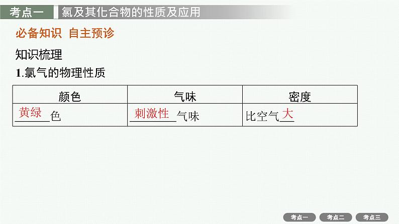 2022高考化学人教版一轮复习课件:第四单元 第2节 富集在海水中的元素——氯 海水资源利用第3页