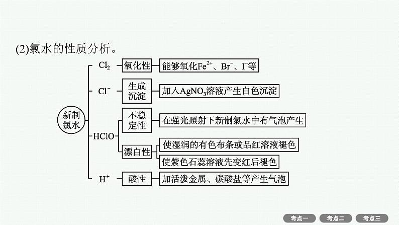 2022高考化学人教版一轮复习课件:第四单元 第2节 富集在海水中的元素——氯 海水资源利用第7页