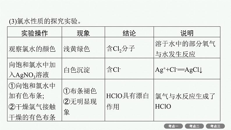 2022高考化学人教版一轮复习课件:第四单元 第2节 富集在海水中的元素——氯 海水资源利用第8页