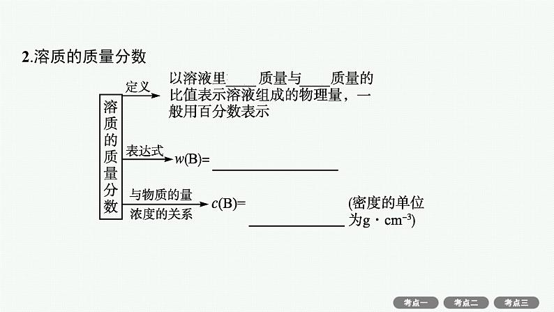 2022高考化学人教版一轮复习课件:第一单元 第2节 物质的量浓度及其计算05