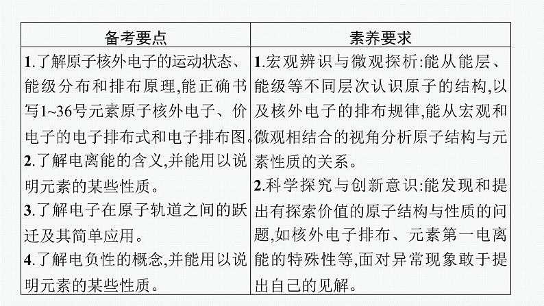 2022高考化学人教版一轮复习课件:选修3 第1节 原子结构与性质第2页