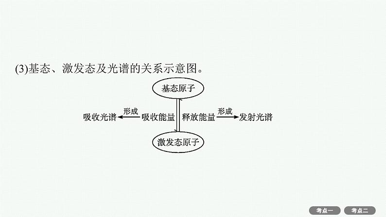 2022高考化学人教版一轮复习课件:选修3 第1节 原子结构与性质第6页