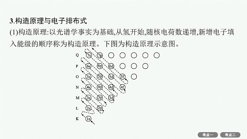 2022高考化学人教版一轮复习课件:选修3 第1节 原子结构与性质第7页