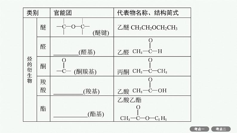 2022高考化学人教版一轮复习课件:选修5 第1节 认识有机化合物第8页